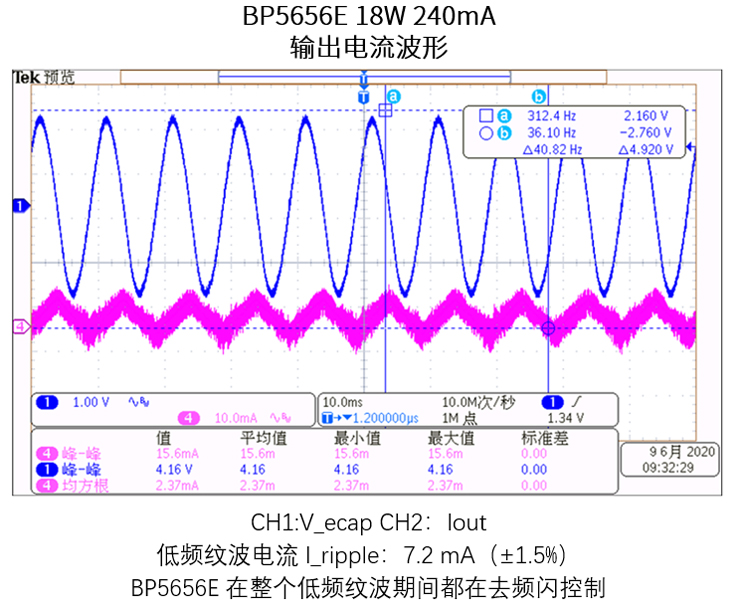 BP5656E 18W 240mA输出电流波形图