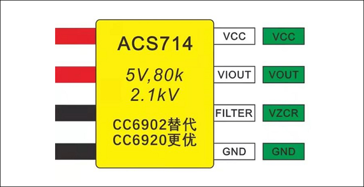 CC6902与CC6920可以pin-to-pin原位替代ACS714