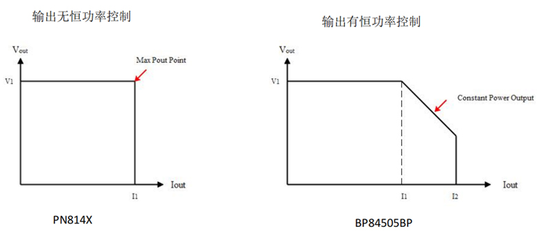 PN8145/7/9与BP84505BP芯片对比