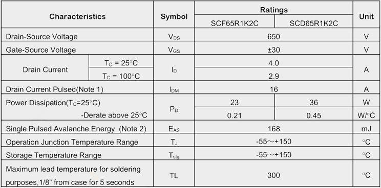 高压低电流mos管SCD65R1K2C极限参数值