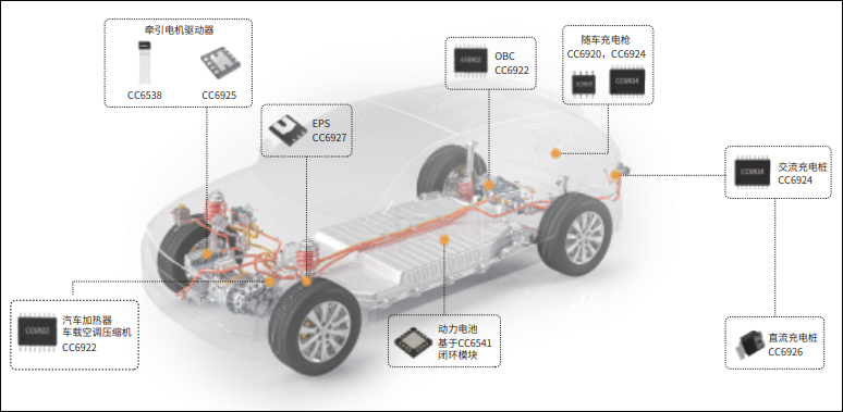 电流传感器IC在新能源汽车中的应用