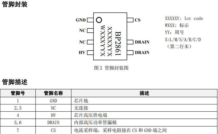 BP2861芯片管脚（引脚封装及描述）