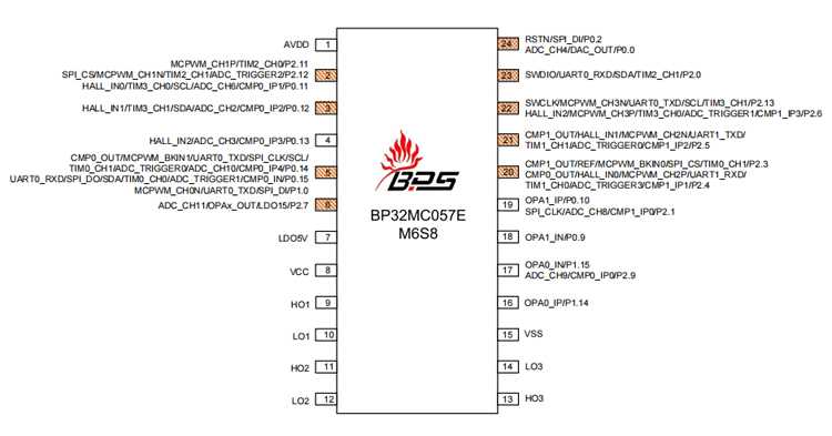 BP32MC057EM6S8管脚分布图