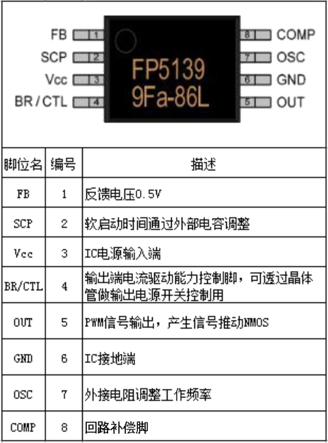 远翔FP5139引脚及功能详解