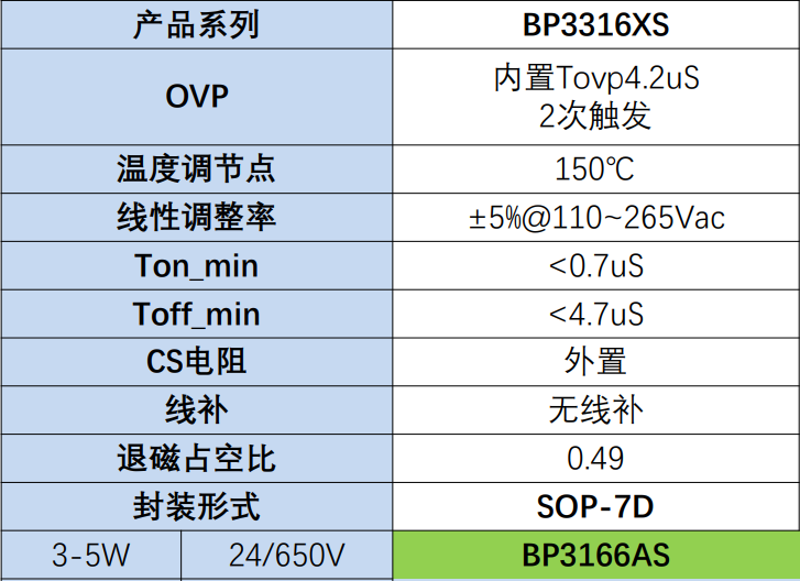 BP3166AS基本信息