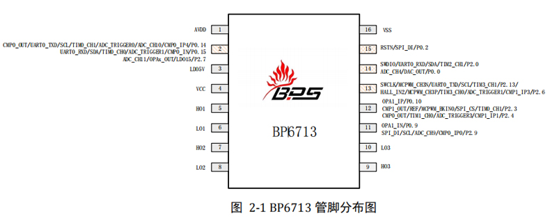 BP6713芯片管脚分布图