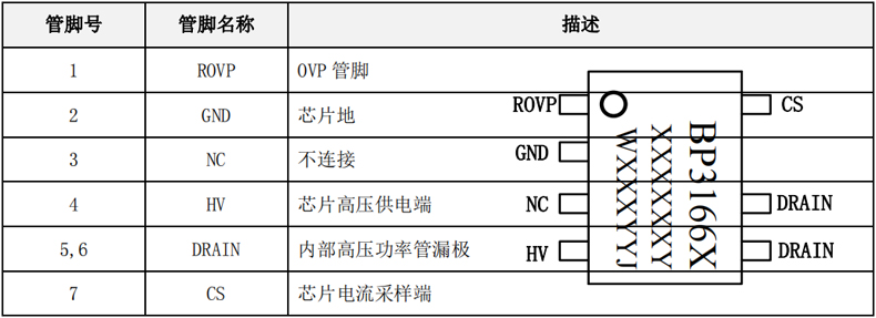 LED隔离驱动芯片BP3166封装图与管脚名称及描述