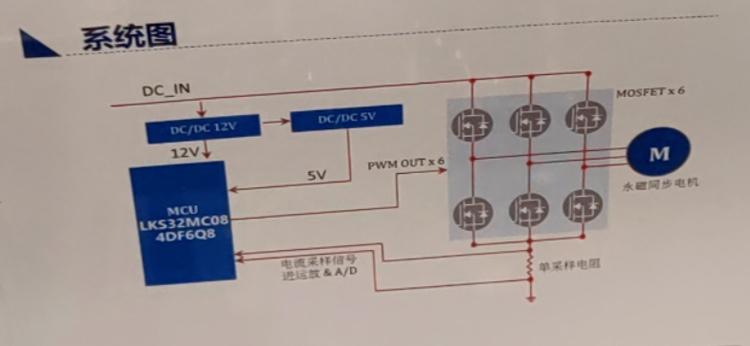 LKS32MC084DF6Q8吸尘器电机驱动器系统图