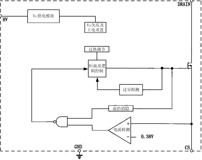 BP2866B芯片内部结构框图