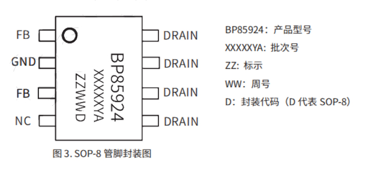 BP85924DA开关电源芯片引脚图及引脚功能介绍