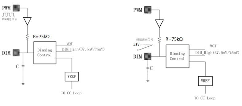 PWM调光信号与模拟调光信号介绍