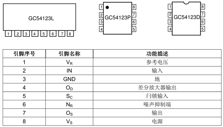 漏电保护器芯片GC54123L/D/P引脚图及功能定义